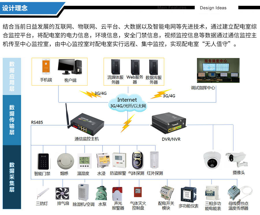 环境设备监控系统与监控设备 从传感器到智能联动的全栈指南