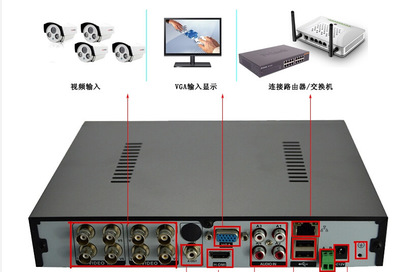 AHD130W 监控设备套装 720P高清商用家用监控解决方案